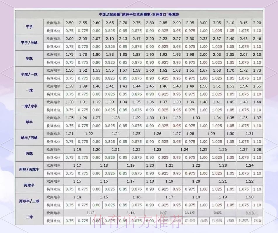 深入解析世界杯盘口分析最新动态网址