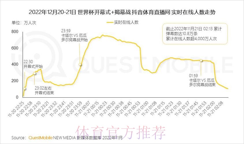 世界杯直播：稳定传输成为热门趋势