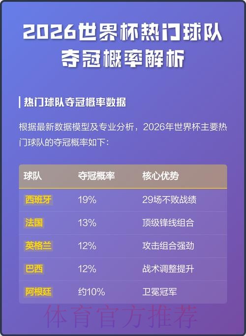 2026世界杯赛事数据分析与关键趋势研究 2026世界杯赛事数据分析与关键趋势研究