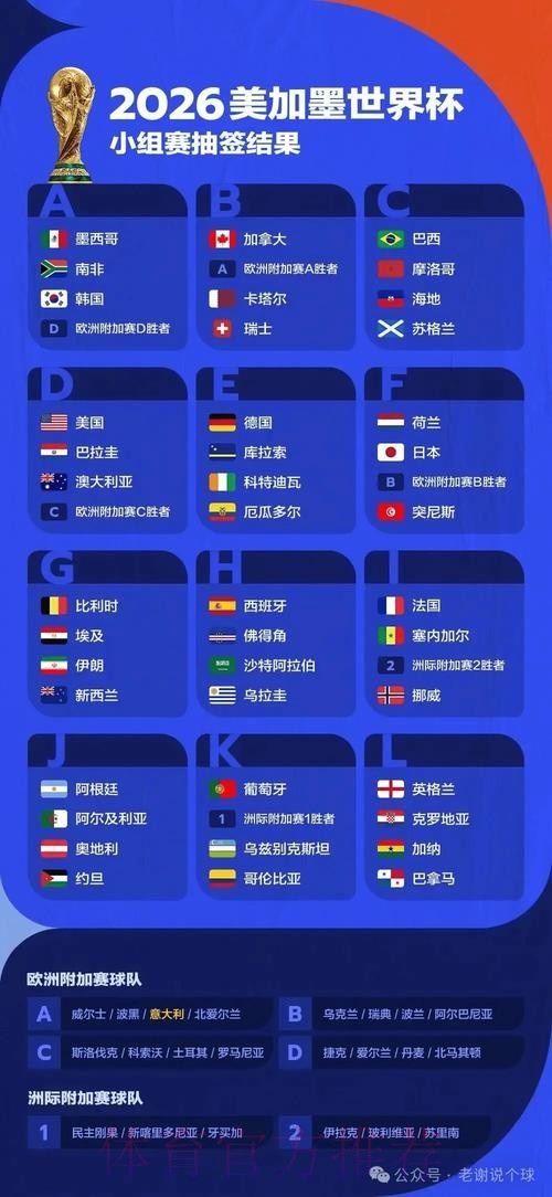 揭秘世界杯预测:押注安全热门策略解析