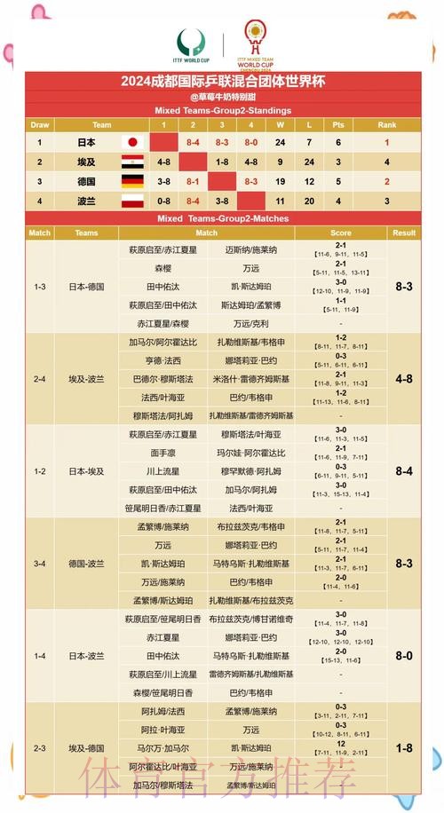 世界杯比赛数据预测与精准赛果分析策略 世界杯比赛数据预测与精准赛果分析策略