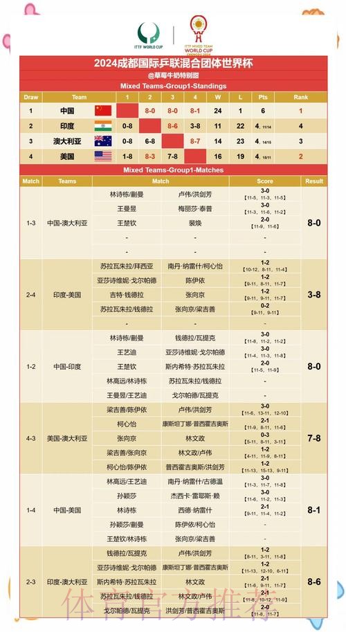 世界杯比赛数据预测与精准赛果分析策略 世界杯比赛数据预测与精准赛果分析策略